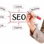 seo content